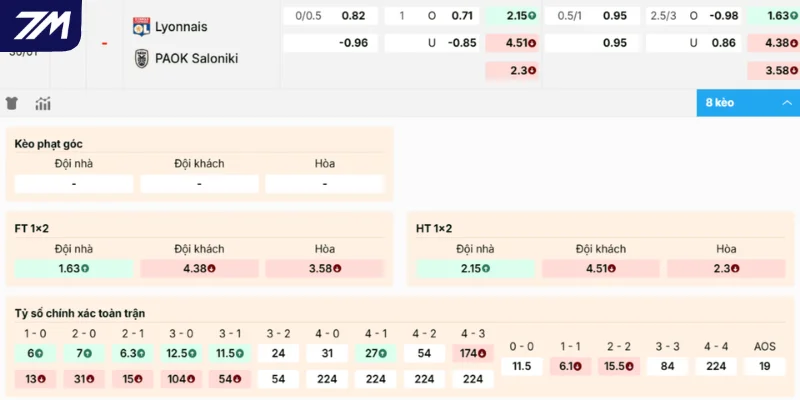 Chọn cửa sáng vào tiền trận đấu Lyon vs PAOK