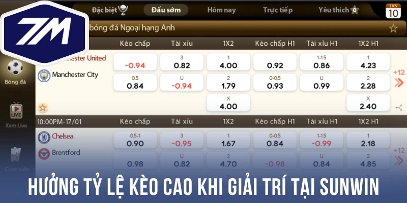 Hưởng tỷ lệ kèo cao khi giải trí tại Sunwin