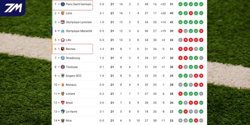 Cập nhật vị trí 2 CLB trước giờ bóng lăn