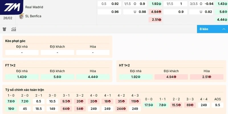 Dự đoán kèo hôm nay Real Madrid vs Benfica