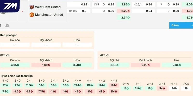 Dự đoán kèo West Ham và MU