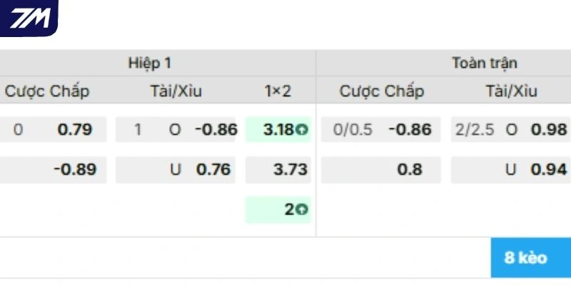 Hướng dẫn soi kèo trận Inter Milan gặp Juventus