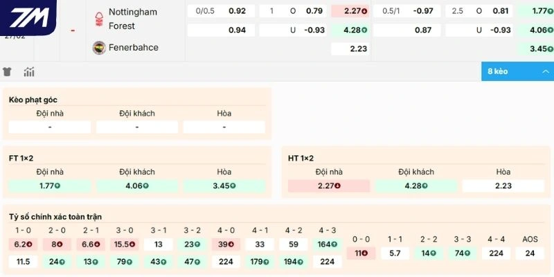 Kèo hôm nay Nottingham Forest vs Fenerbahçe