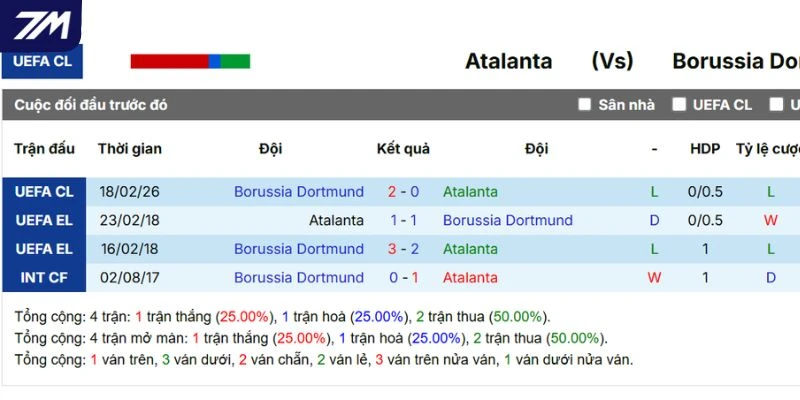 Kết quả những lần Atalanta vs Borussia Dortmund đối đầu