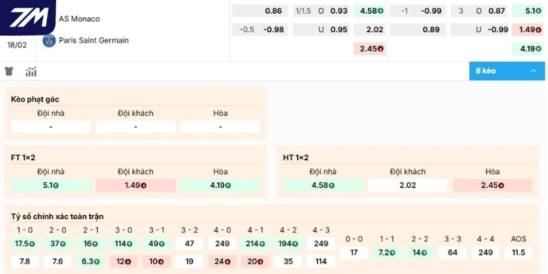 Nhận xét kèo Monaco vs PSG