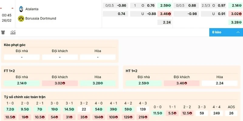 Soi kèo Atalanta vs Borussia Dortmund hôm nay
