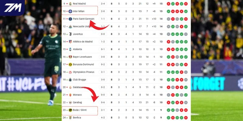 Thứ hạng của cặp đấu tại C1